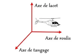 Comment fonctionne un hélicoptère - Les bases du pilotage !